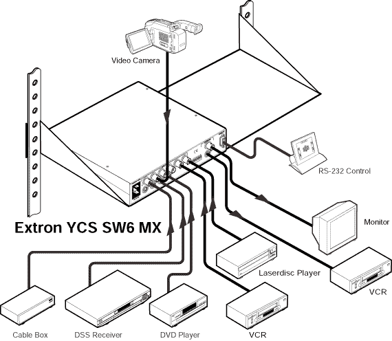 YCS SW6 MX System Diagram