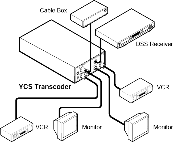 YCS Transcoder System Diagram