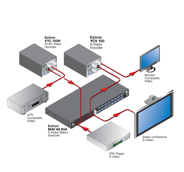 YCV 100 System Diagram