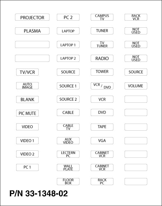 MediaLink® IR Remote Control Labels