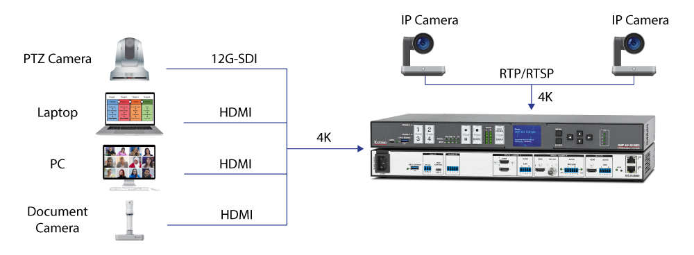 Flexible Signal Support