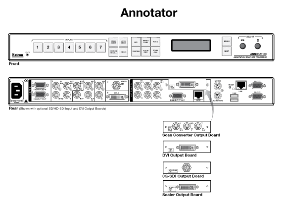 Annotator Panel Drawing