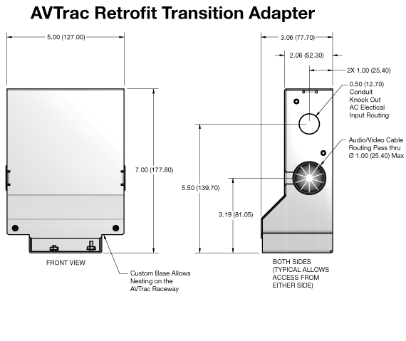 AVTrac® Retrofit Transition Adapter Panel Drawing