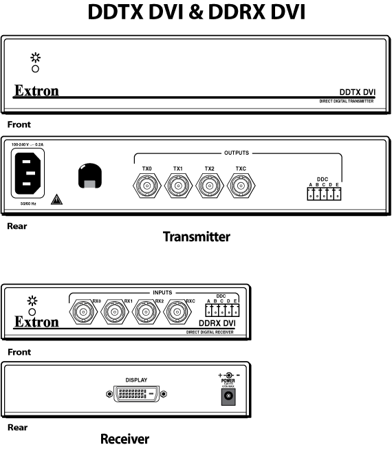 DDTX DVI & DDRX DVI Panel Drawing