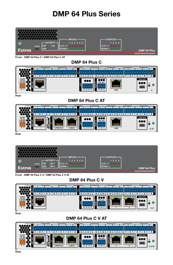 DMP 64 Plus Panel Drawing