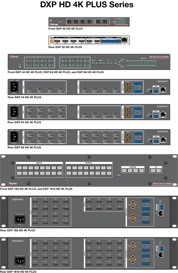 DXP HD 4K PLUS Series Panel Drawing