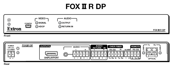 FOX II R DP Panel Drawing