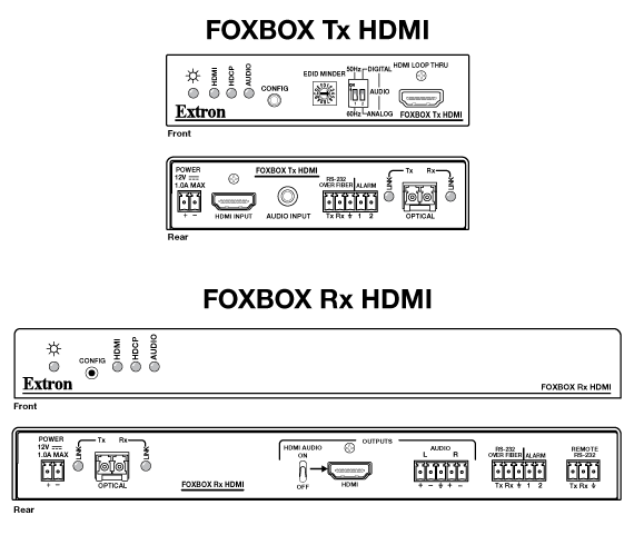 FOXBOX Tx HDMI Panel Drawing