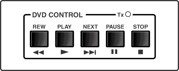 IRCM-DVD Panel Drawing