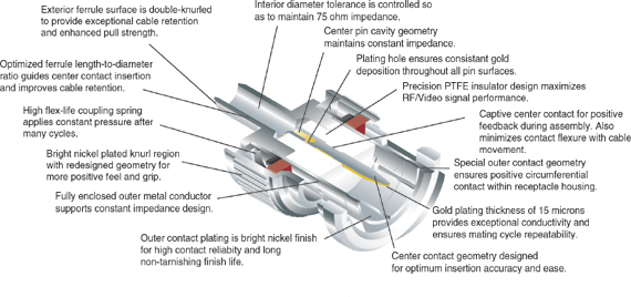 BNC Male Mini 59 Crimp Connectors Panel Drawing