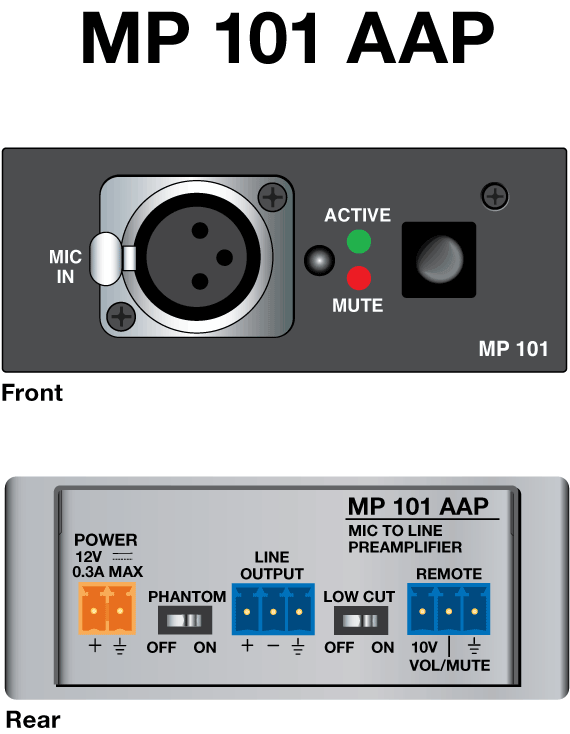 MP 101 AAP Panel Drawing