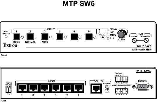 MTP SW6 Panel Drawing