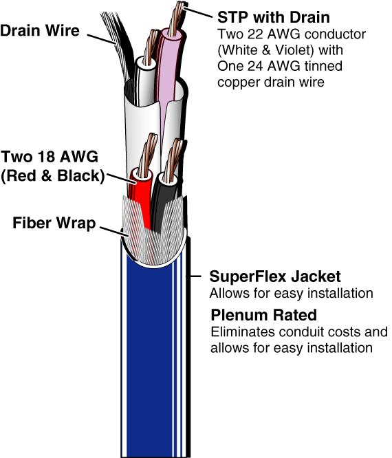 CTL Series Panel Drawing