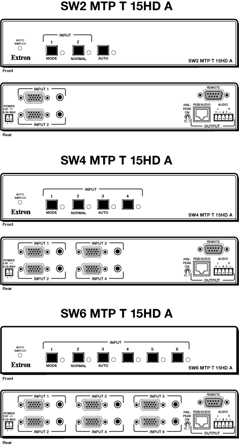 SW MTP T 15HD A Series Panel Drawing