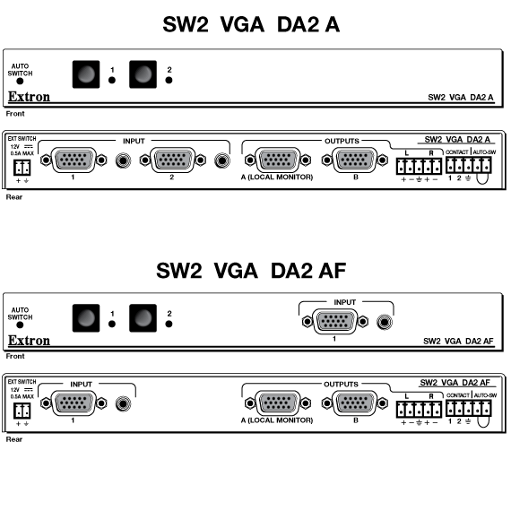 SW2 VGA DA2 A & SW2 VGA DA2 AF Panel Drawing