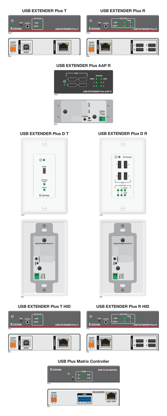 USB Extender Plus Series Panel Drawing