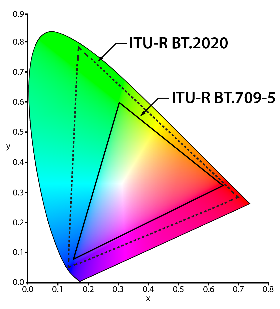 Color Space HDMI 2.0