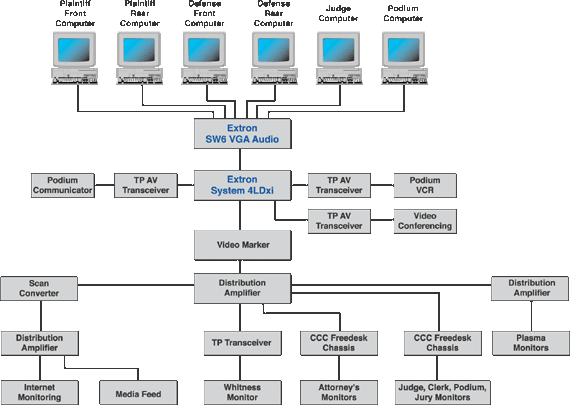 System diagram for Courtroom 23