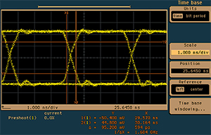 Figure 2a - Normal digital signal eye pattern