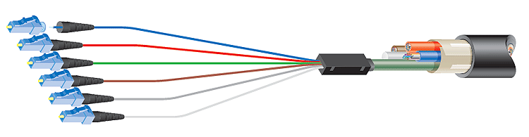 Figure 17: Fan-Out Kit