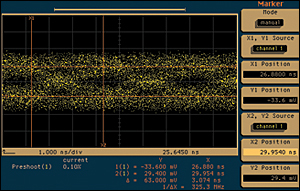 Figure 2: Electrical presentation of HD-SDI signal attenuation at the destination.