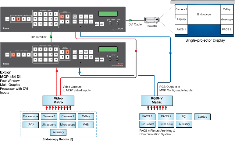 London Hospital AV System Design