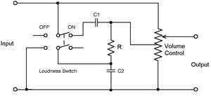 Figure 5: Simple analog loudness circuit example