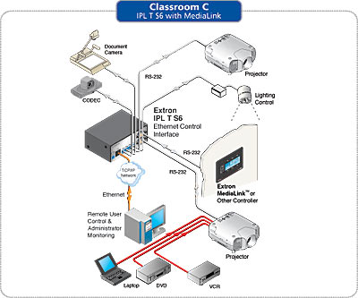 IPL T 56 with MediaLink