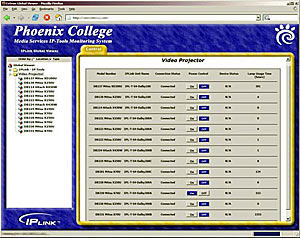 Custom GlobalViewer window showing hours used for all datAVideo projectors in Dalby building.