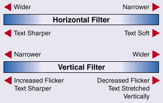 Horizontal and Vertical Filter