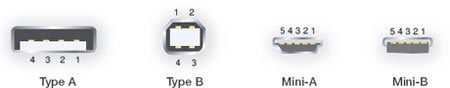 USB Connector Types