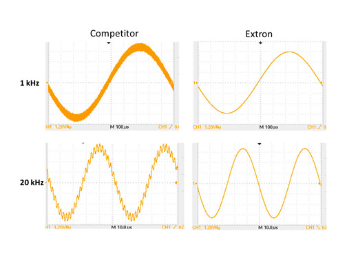 Graphs showing the audio waveform of a conventional Class D amplifier.